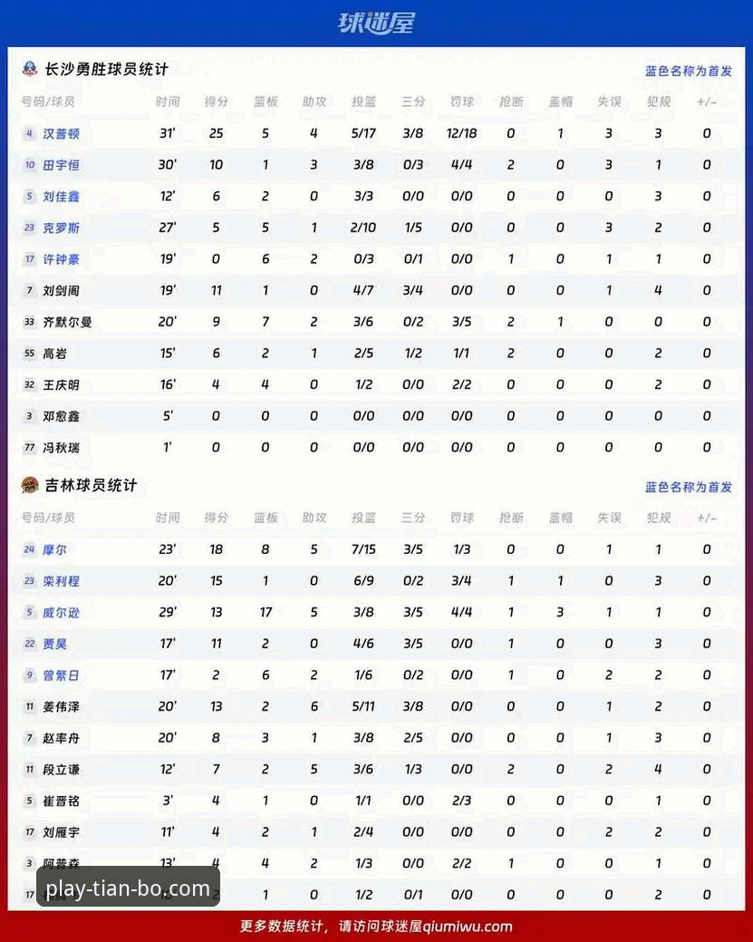 天博体育官网赛事数据使用教程：深度解析尼克斯队史级大胜